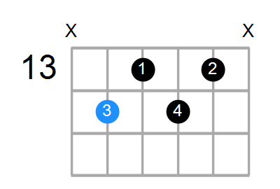 B7b9 Chord